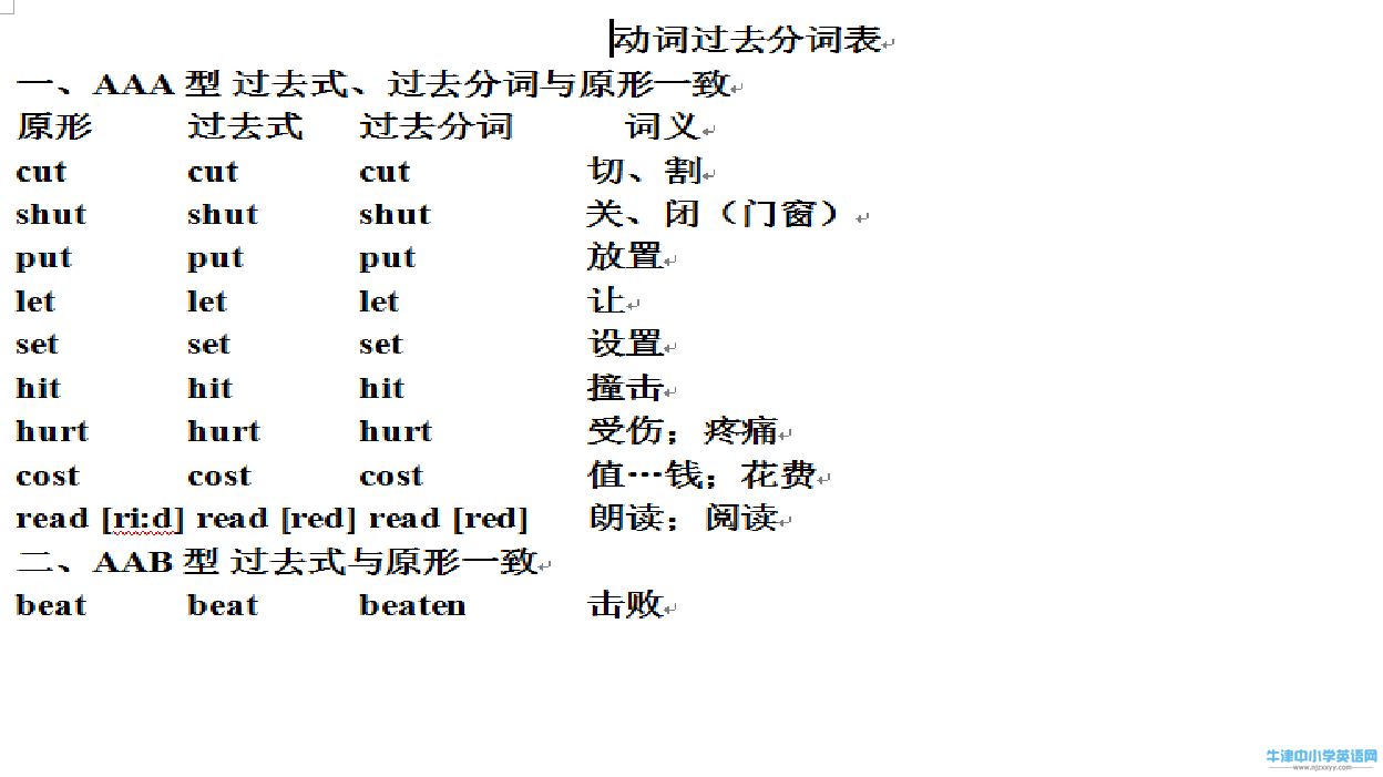 译林八年级下册现在完成时-过去分词表精心汇