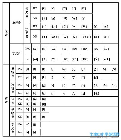 英美英标异同