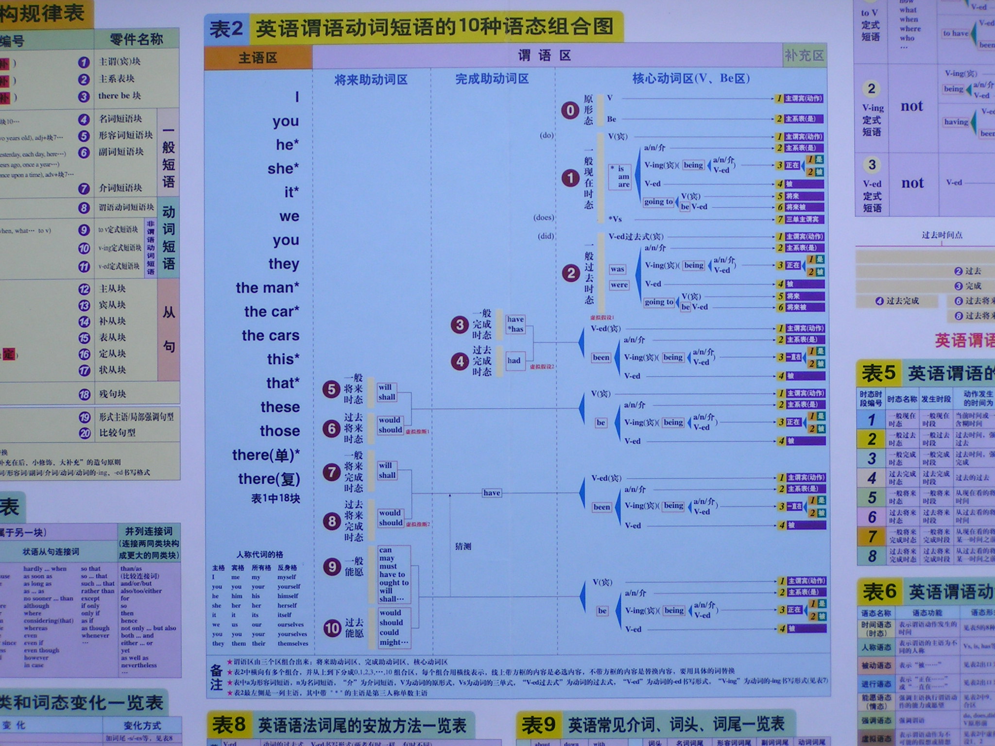 语法大表2(647K).JPG