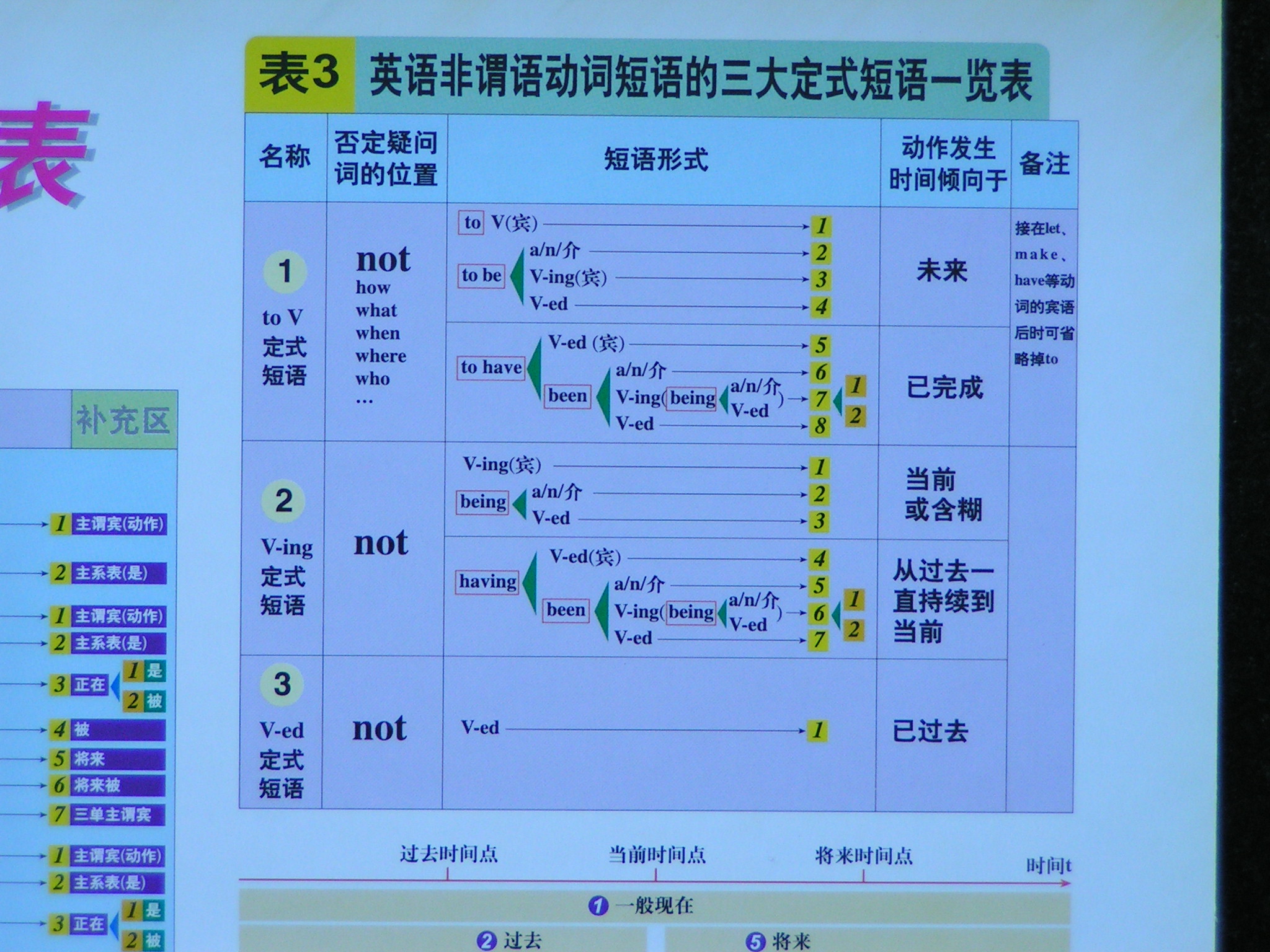 语法大表3(728K).JPG