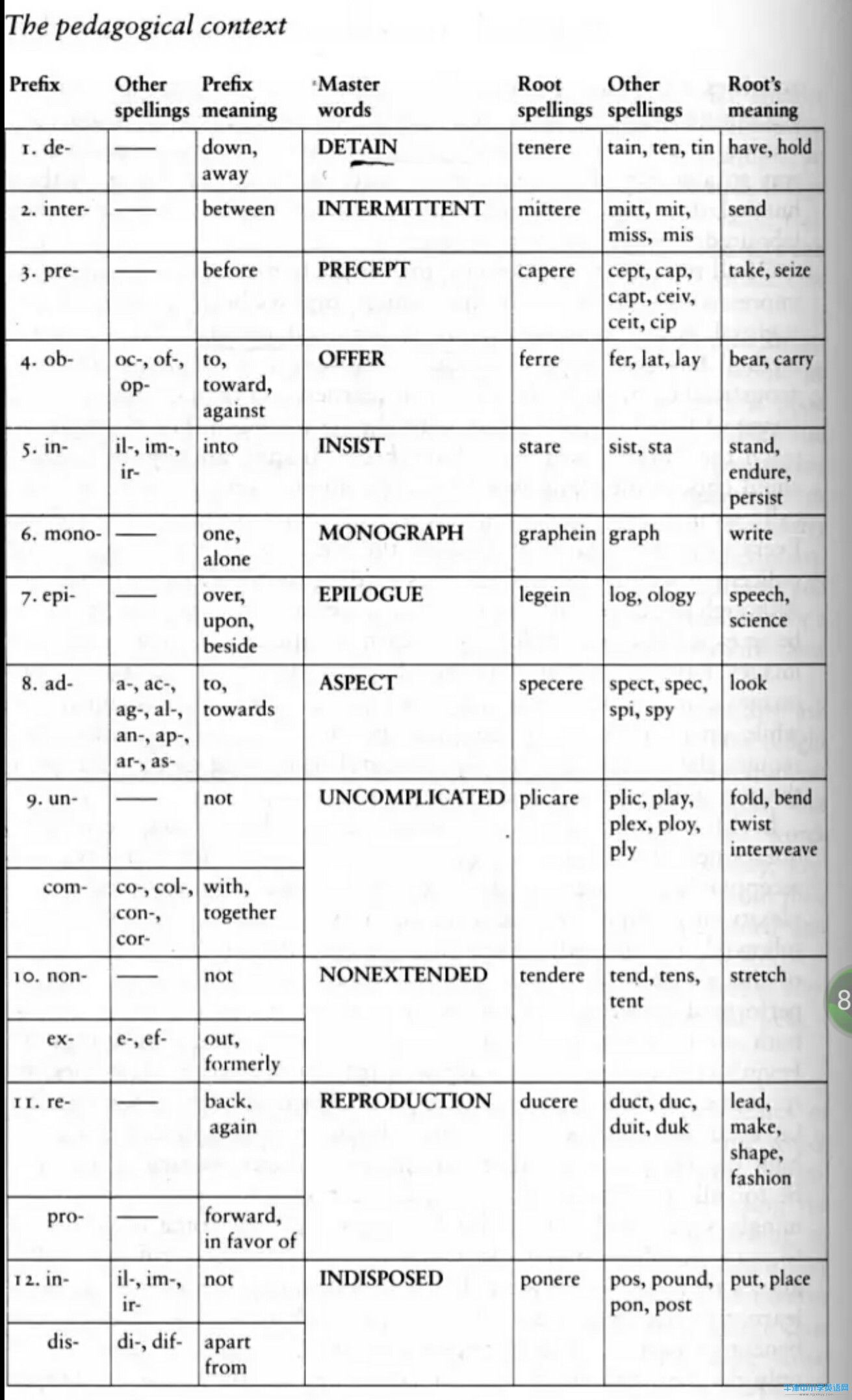 词根词缀